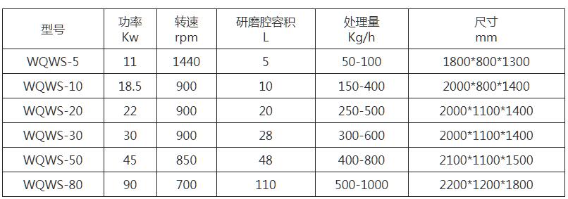 WQWS系列盤式臥式砂磨機(jī)