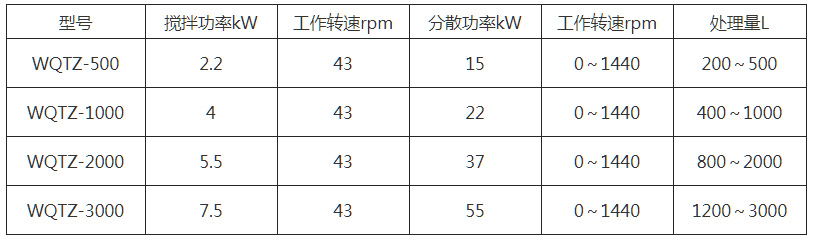 WQTZ同心雙軸攪拌機(jī)